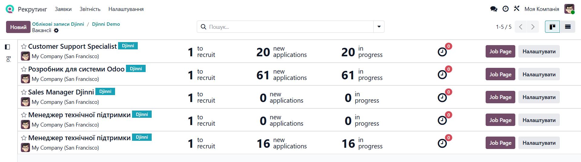 odoo рекрутинг вакансії djinni
